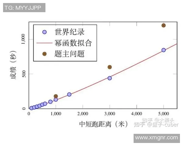 田径赛事步数统计分析与运动员表现关联研究