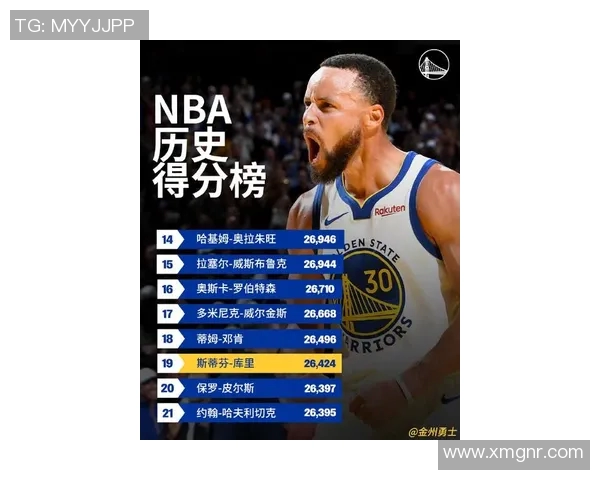 库里成为NBA历史三分命中榜第一，继续刷新记录